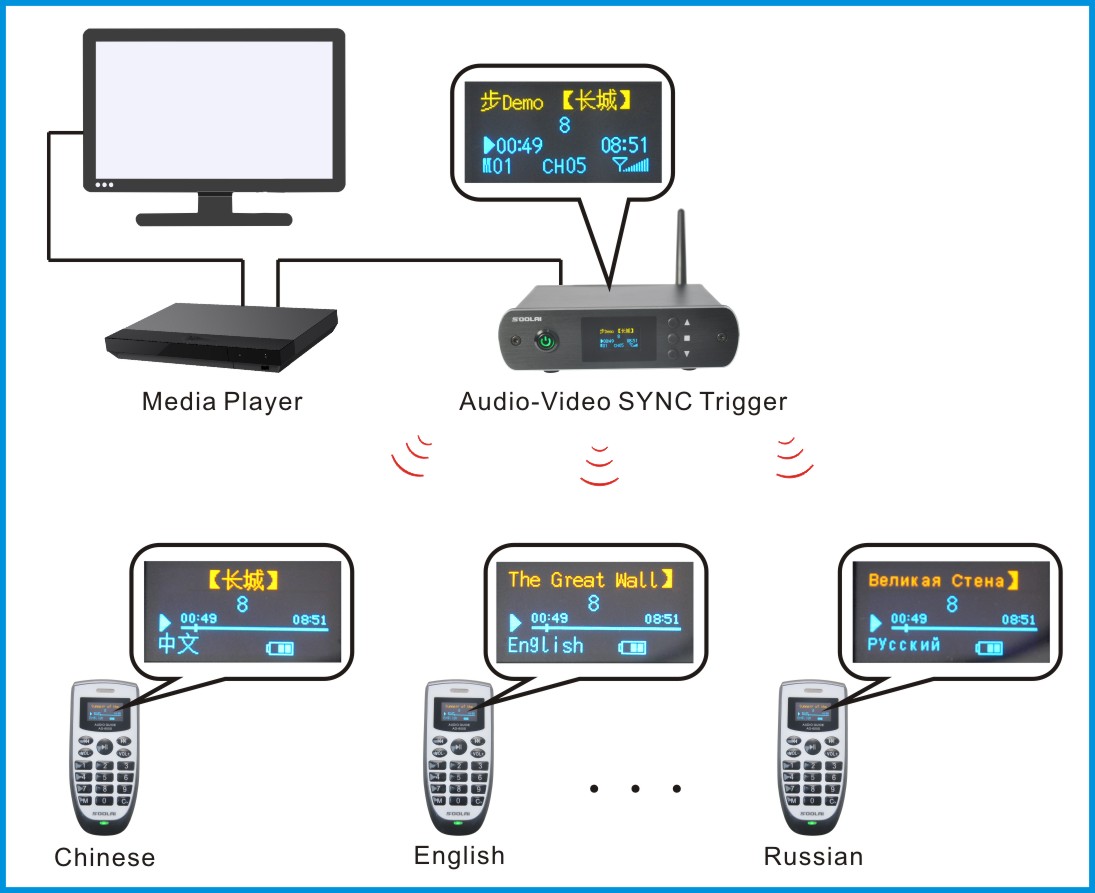 audio guide system - audio video sync